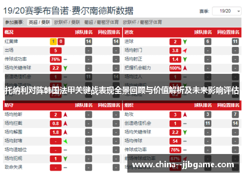 托纳利对阵韩国法甲关键战表现全景回顾与价值解析及未来影响评估 托纳利对阵韩国法甲关键战表现全景回顾与价值解析及未来影响评估